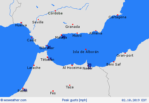 currentgraph Typ=windspitzen 2019-10%02d 02:19 UTC